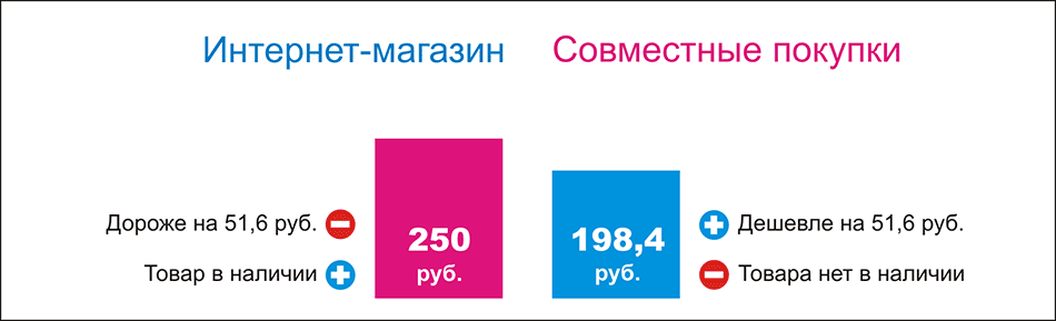 Совместные покупки гель-лаков в Екатеринбурге
